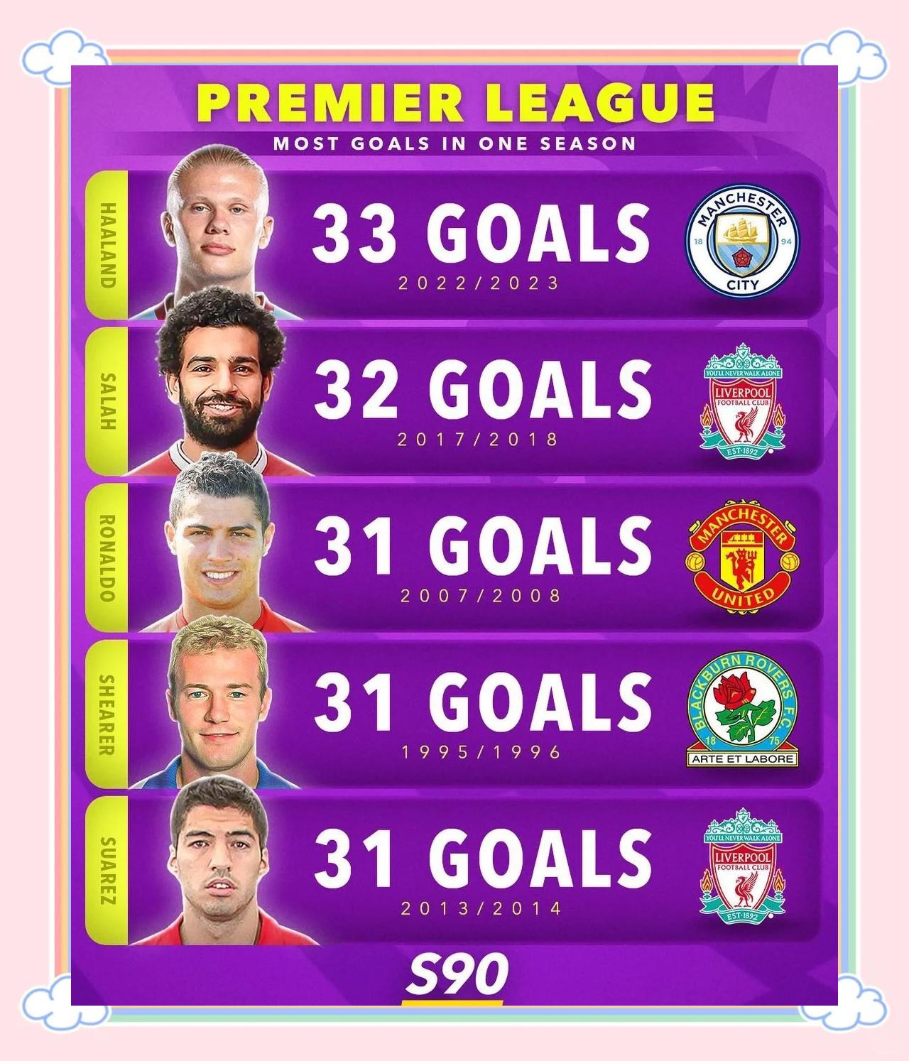 包含哈兰德连续七场比赛得分超过险胜，瑞士队不断突破！热度持续攀升的词条-开云官方